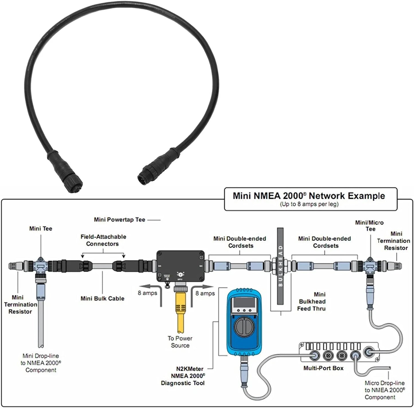 Matsutec M12 5pin NMEA 2000 (N2K) 1/2meter 1meter 2meter 4 meter Backbone or Drop, Cable for Lowrance Simrad B&G Navico & Garmin