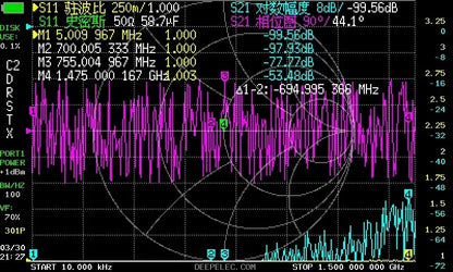 Analyseur d'antenne de compteur DeepVNA 101, 4.3 pouces, 10K-1.5GHz, réseau vectoriel HF VHF UHF SWR, mise à niveau de NanoVNA-F 