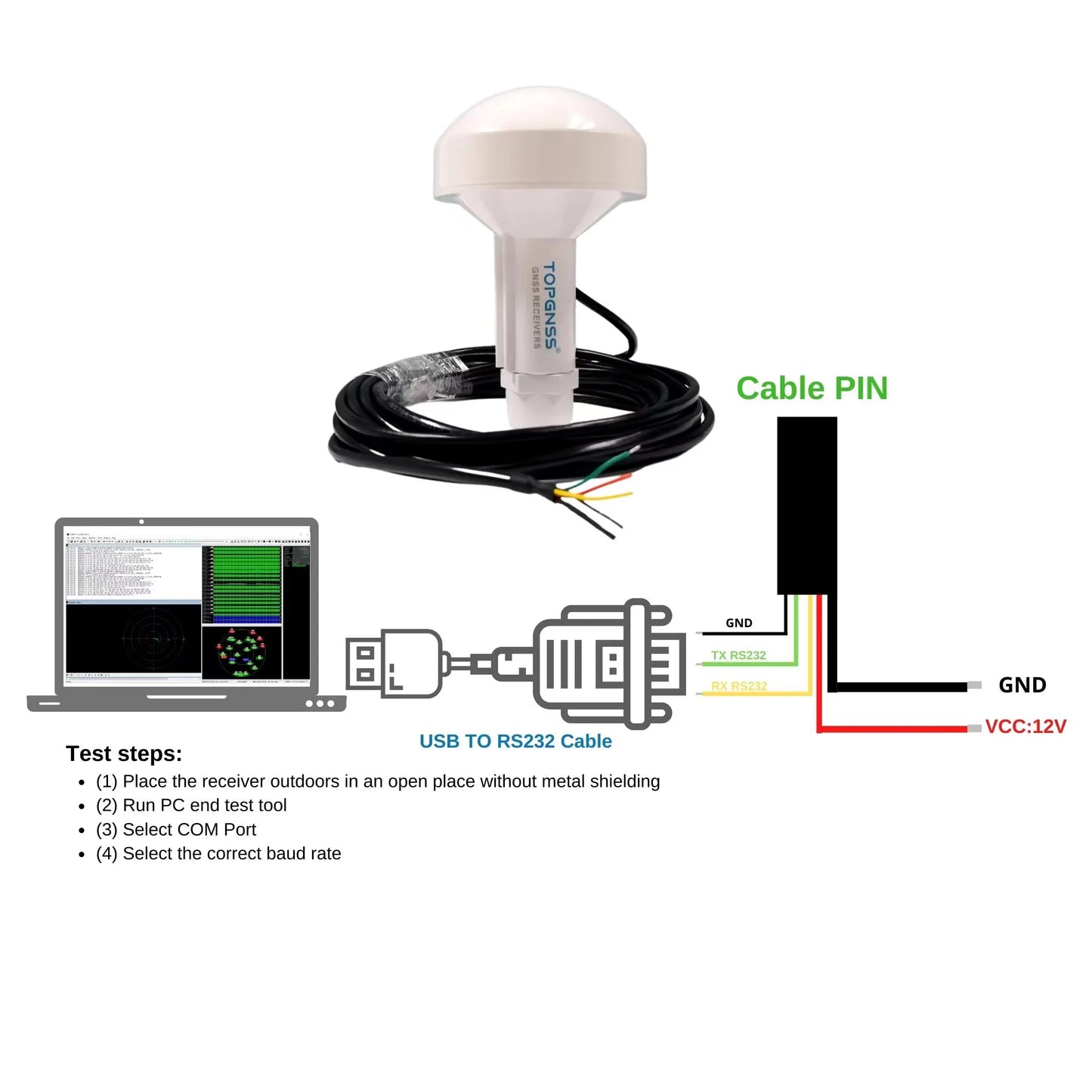 TOPGNSS RS232 GPS marine GPS receiver antenna module NMEA 0183 baud rate 4800 voltage 12V  cable is 5 meters.